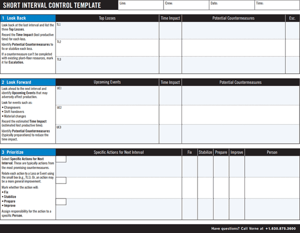 A template to document the process of looking back, looking forward, and prioritizing short interval control actions.
