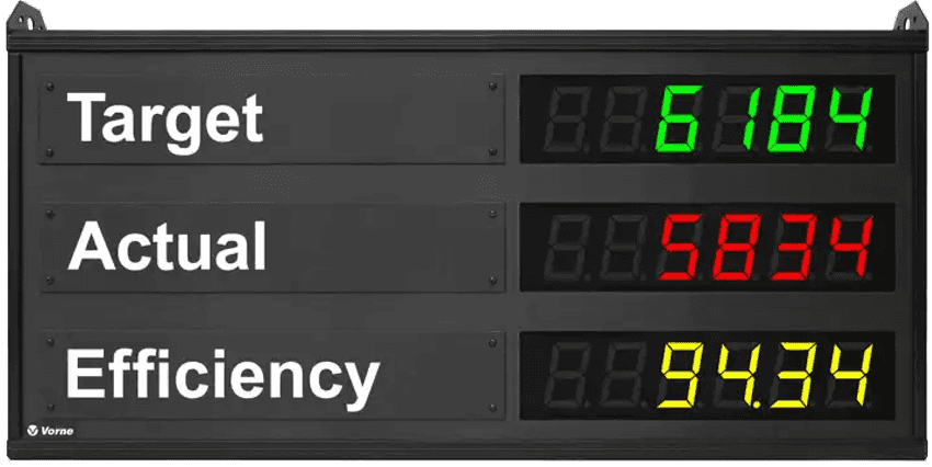 The Vorne XL610 Productivity Appliance, which is an andon-style production monitor and scoreboard.