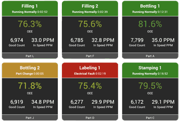 Six Andons from a built-in report in Vorne XL that shows the real-time status of every monitored machine in your Enterprise.