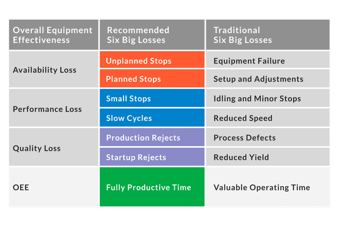 Six Big Losses In Lean Manufacturing | Vorne