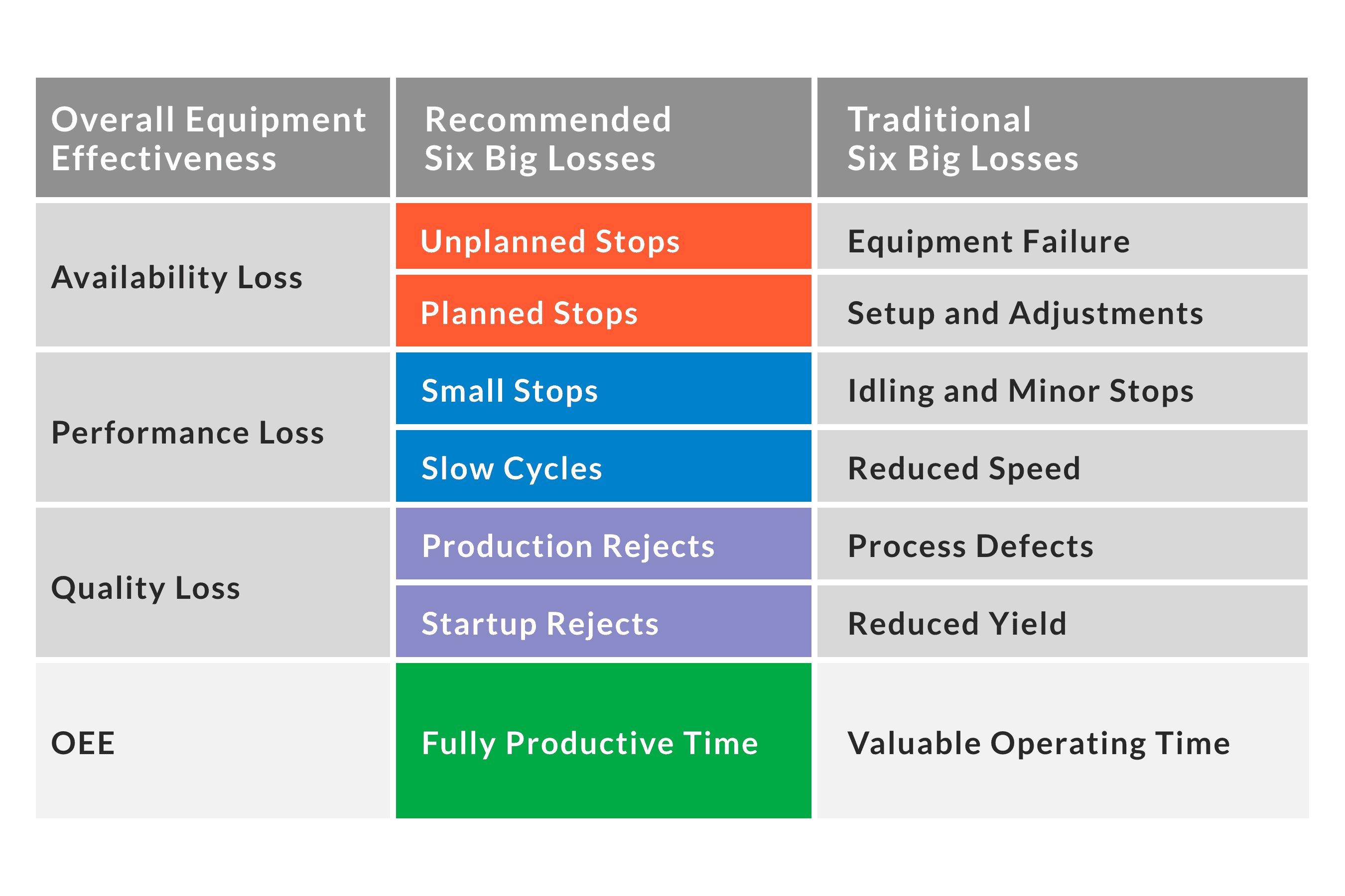 Six Big Losses In Lean Manufacturing Vorne