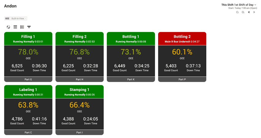 Screen shot of an Andon report built into the Vorne XL software.