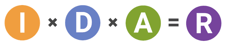 The IDA equation is that information times decisions times actions equal results.