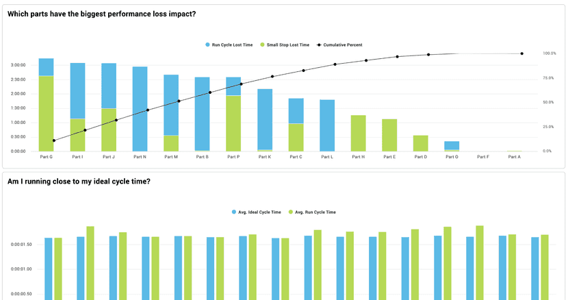 Screen capture of a built-in Performance Loss report from the Vorne XL software.