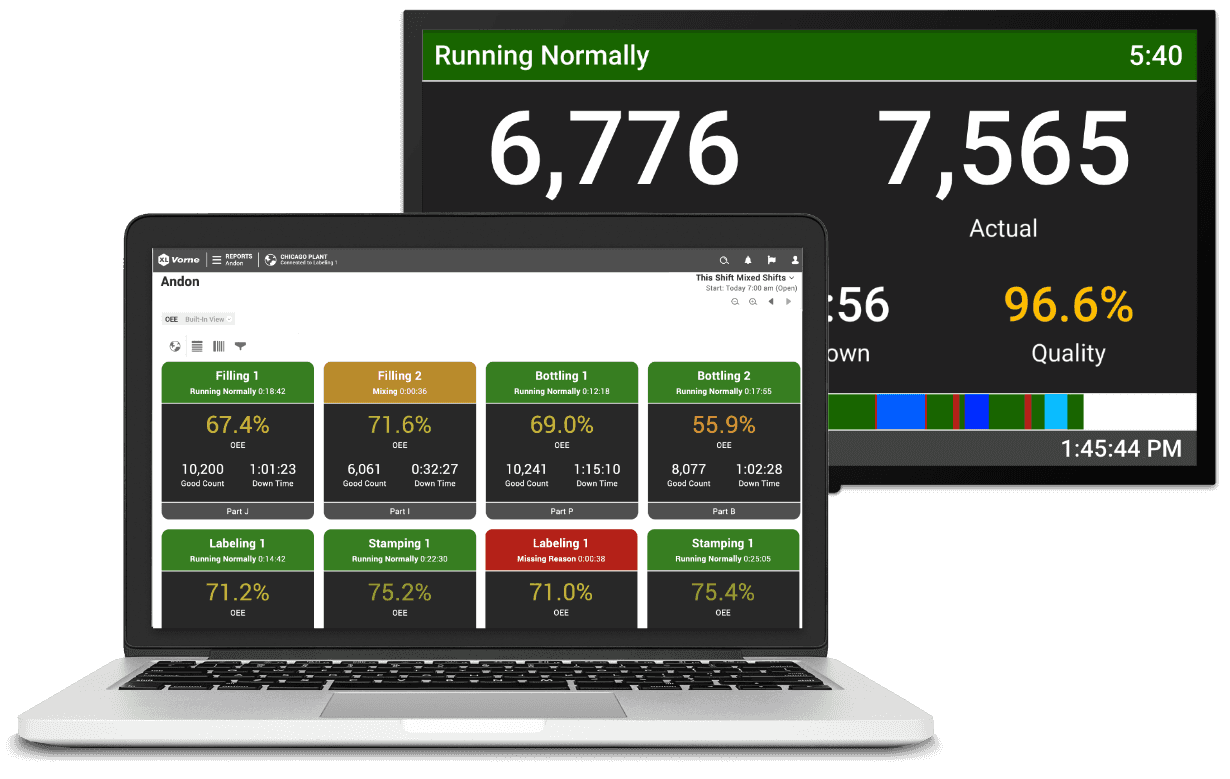 Andon report from the Vorne XL software and the XL HD plant floor scoreboard.