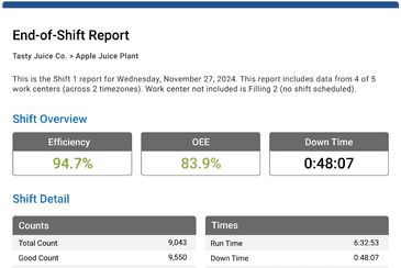 An email report sent from Vorne XL Enterprise, an optional and free cloud-based add-on.