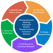 Manufacturing Best Practices & OEE Techniques | Vorne