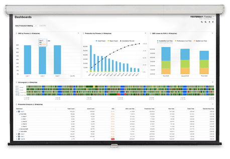 Real-Time Production Monitoring System | Vorne