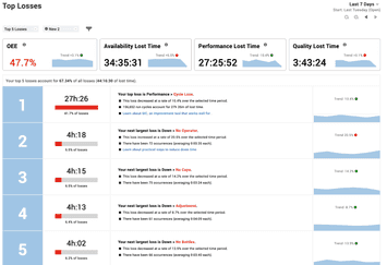 Screen capture of the Top Losses report included with Vorne XL.