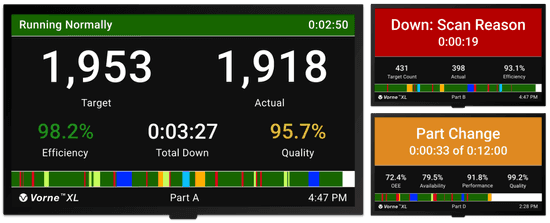 XL HD scoreboard shown in three different production states: Running Normally, Down, and Changeover.