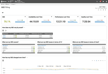 Built-in OEE report in the Vorne XL software that can be configured to show exactly what is most important to your team.