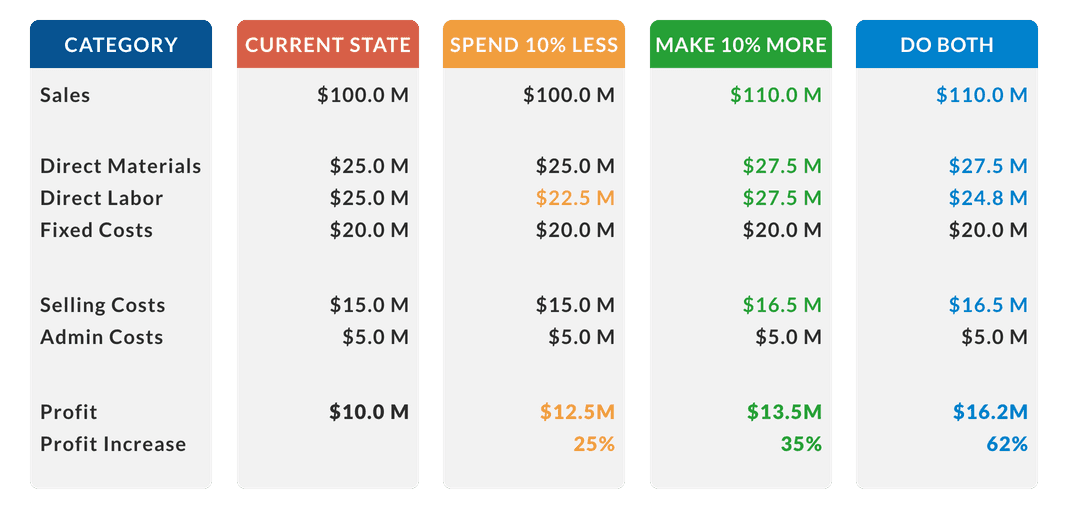 how-to-reduce-manufacturing-costs-vorne