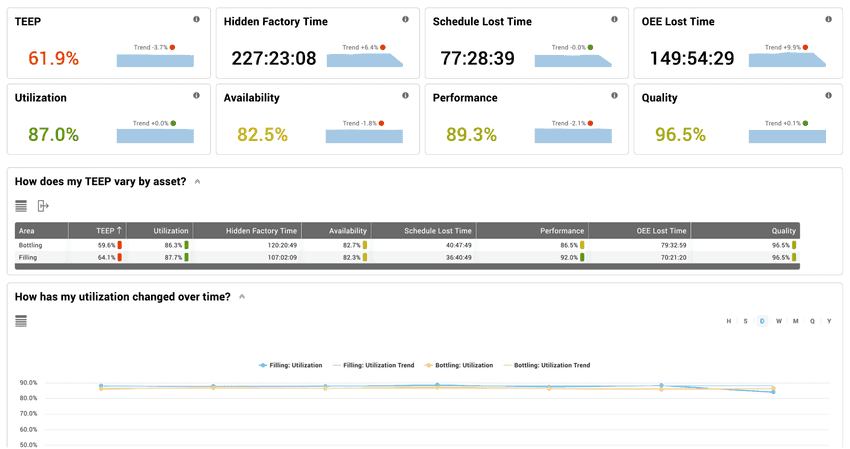 Screen capture of the built-in TEEP (Total Effective Equipment Performance) report from the Vorne XL software.