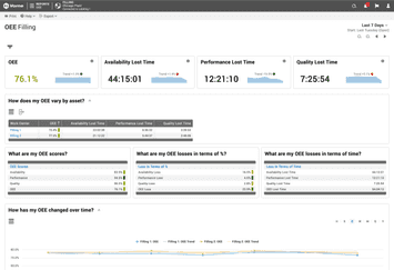 Built-in OEE report in the Vorne XL software that can be configured to show exactly what is most important to your team.