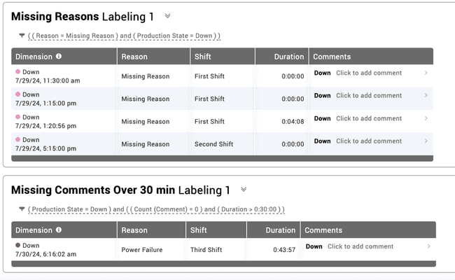 Snapshot of the new Audit - Down built-in dashboard in the XL production monitoring software.