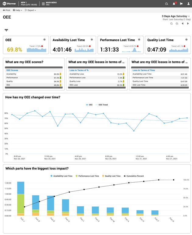 Real-Time Production Monitoring System | Vorne